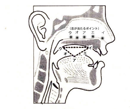 合唱講座